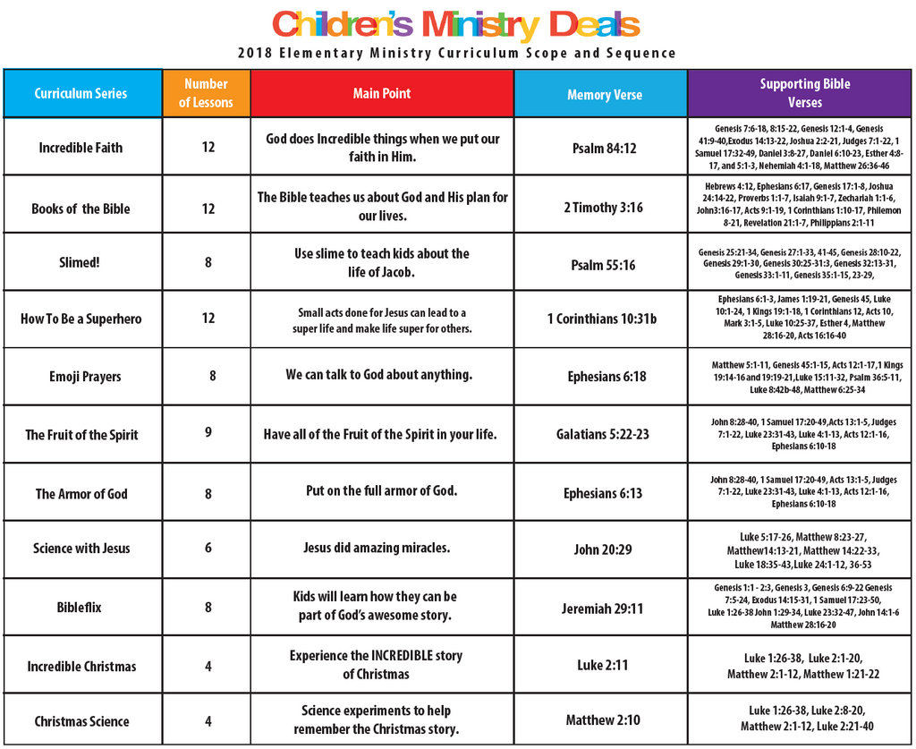 2018 Children's Ministry Scope and Sequence