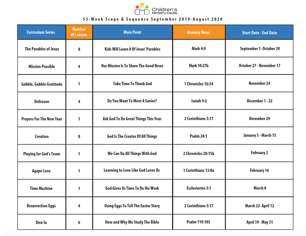 2020 Children's Ministry Scope And Sequence