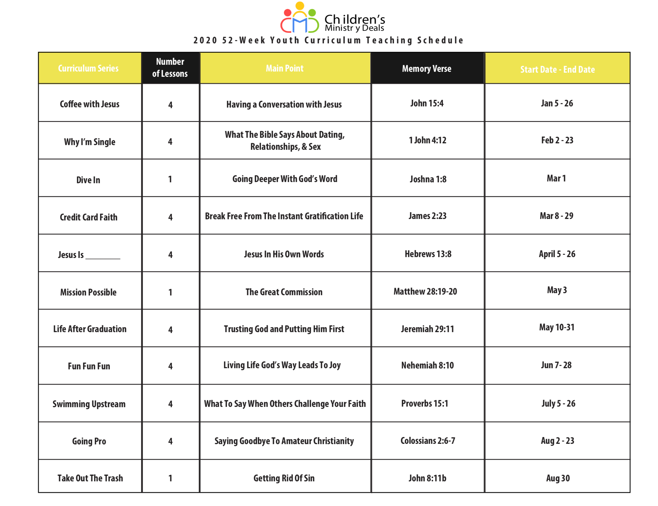 Youth Ministry Scope and Sequence