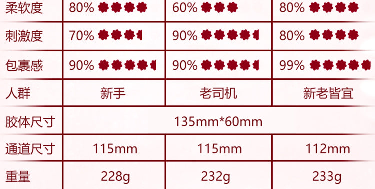 【北美直郵】對子哈特純潔的蜜壺飛機杯 - 進化版