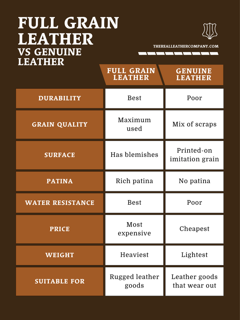 full grain leather vs genuine leather