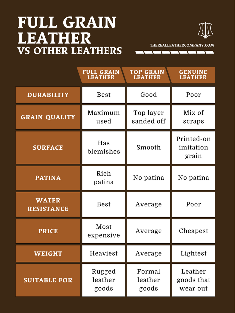 full grain leather vs top grain leather vs genuine leather