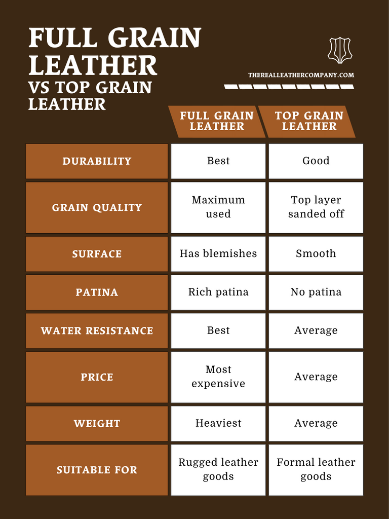 full grain leather vs top grain leather