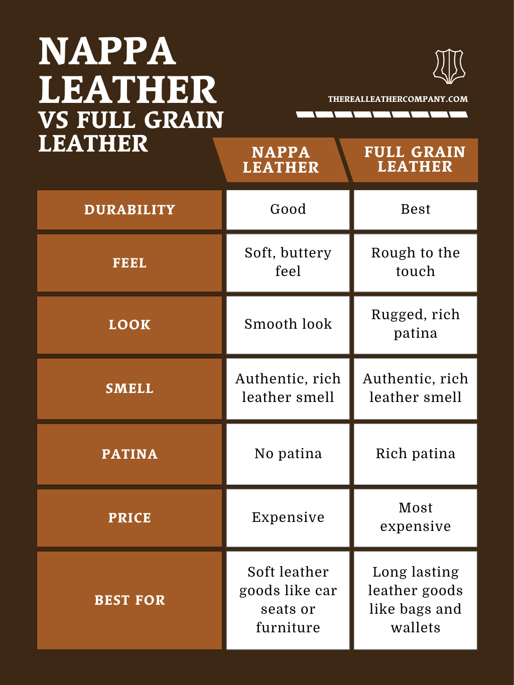 nappa leather vs full grain leather