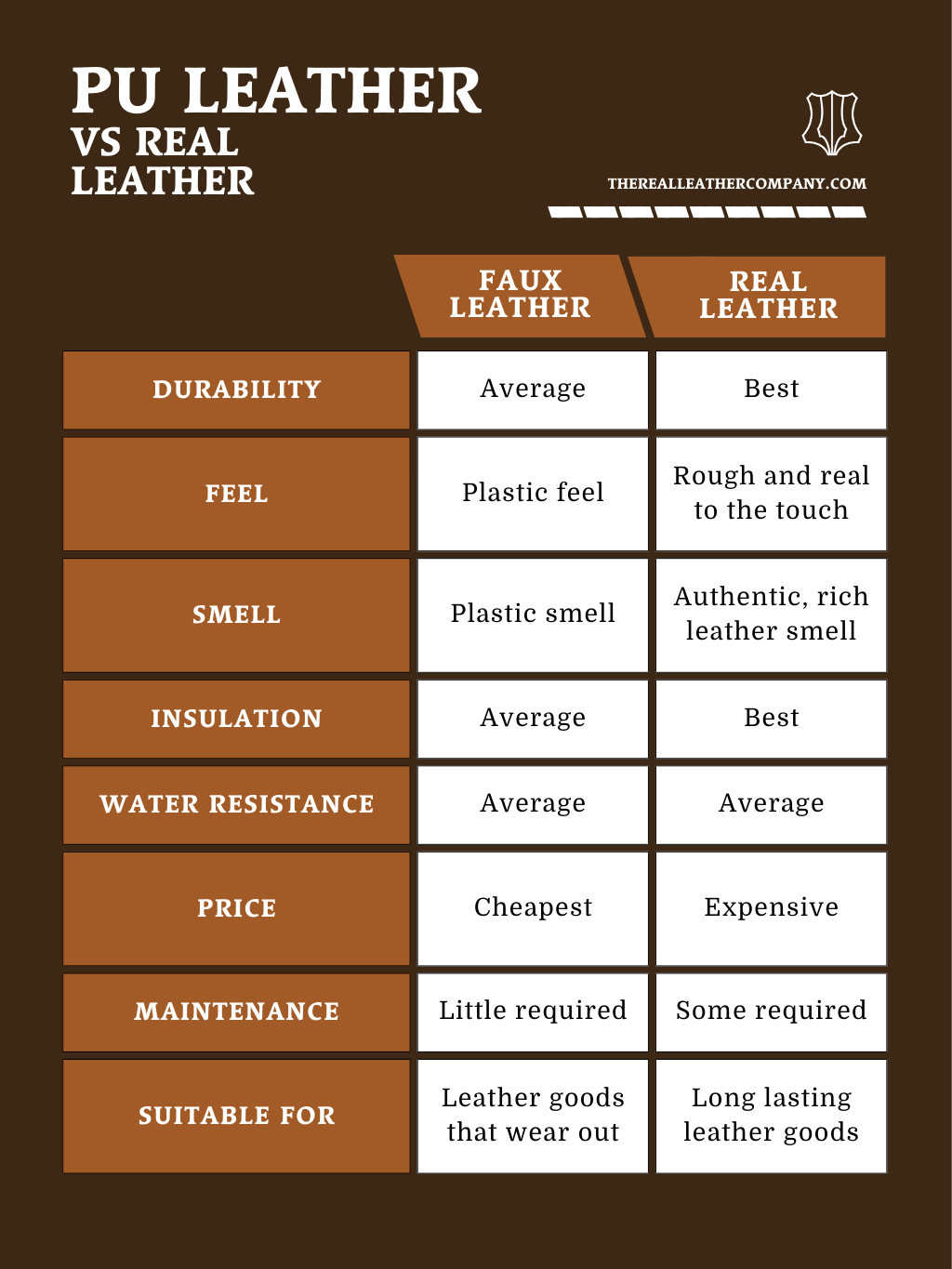 pu leather vs real leather
