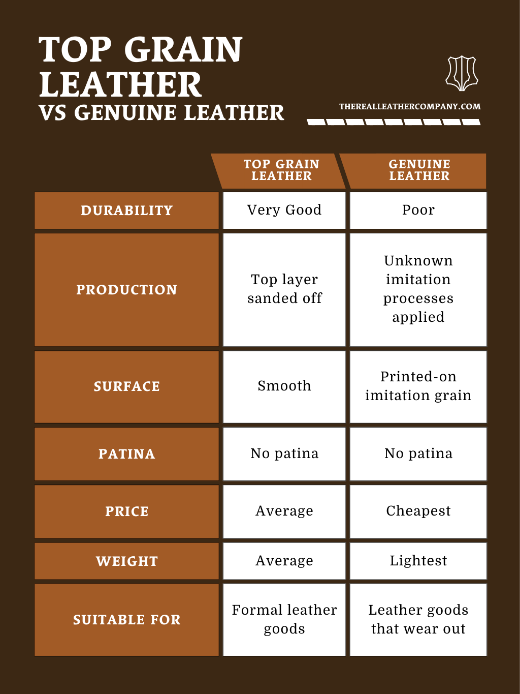 top grain leather vs genuine leather