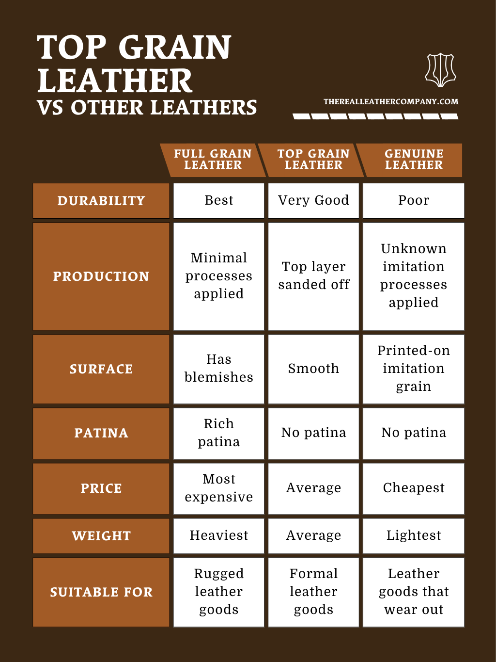 top grain leather