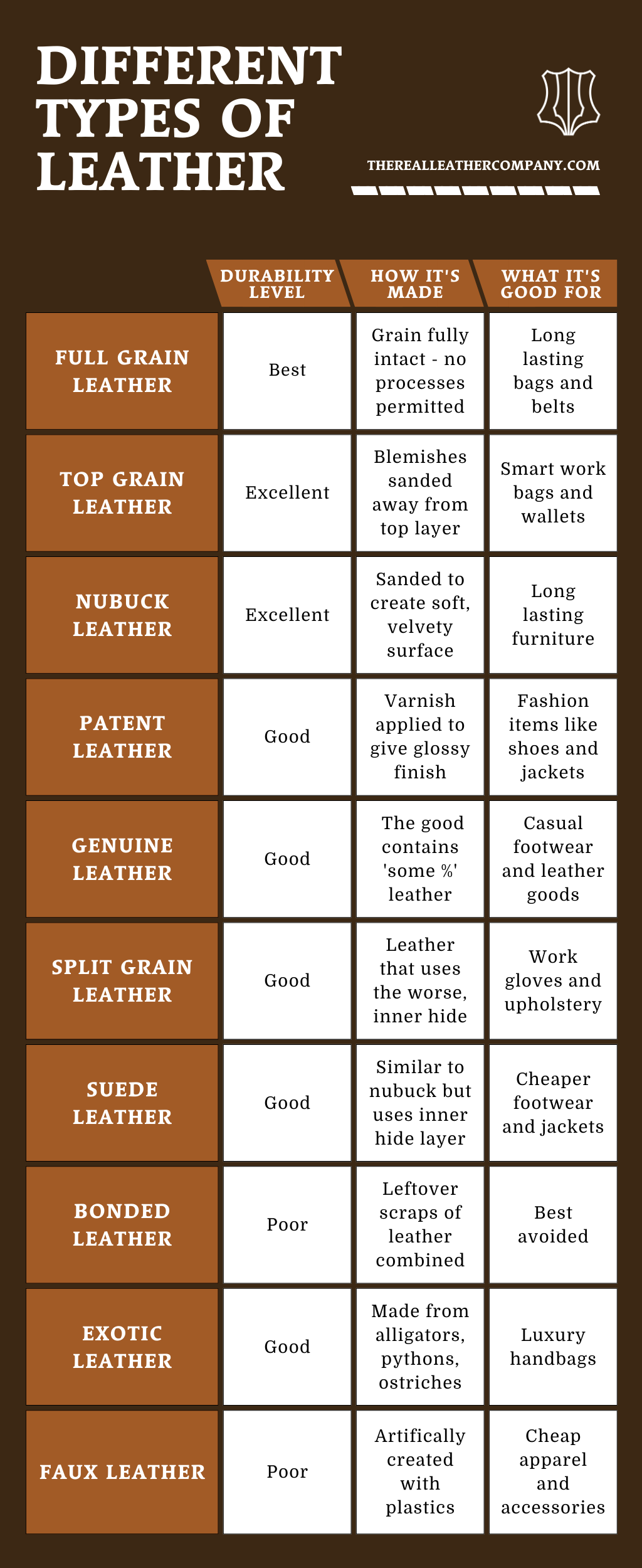 types of leather