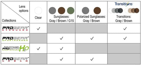 Many different lens options for prescription eyeglasses and prescription sunglasses.