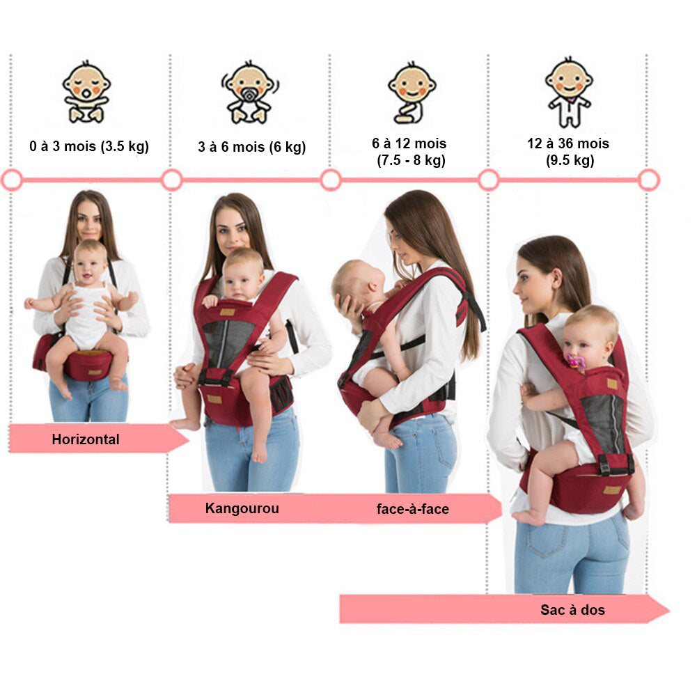 Porte Bebe Physiologique Le Meilleur Porte Bebe Ergobaby En Ligne