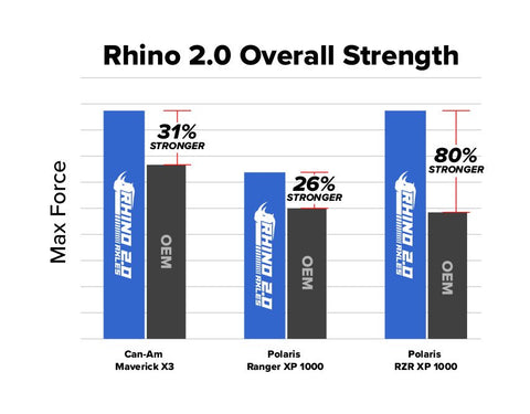 superATV rhino 2.0 axle chart