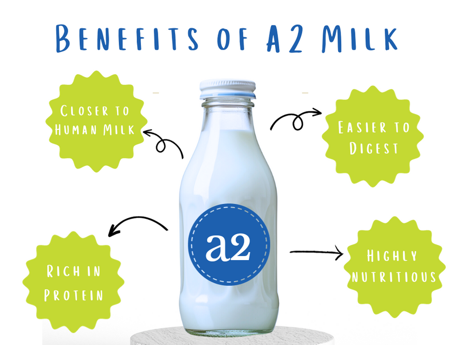 Benefits of A2 milk