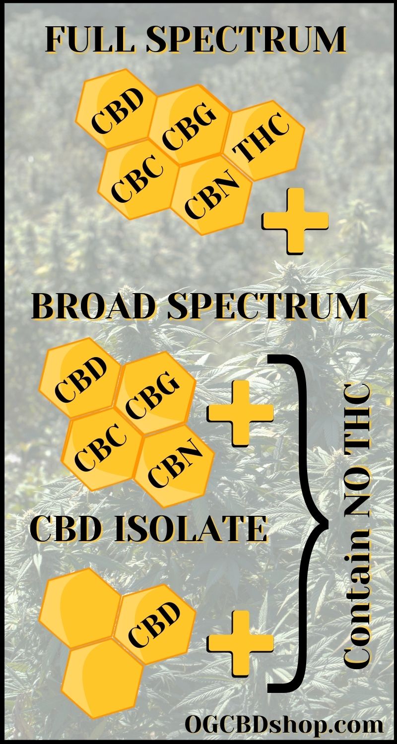 Difference Full Broad Isolate