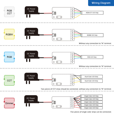 Gledopto Installation Instructions