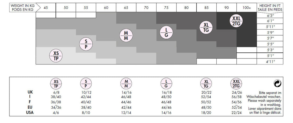 Wolford Tights sizing chart