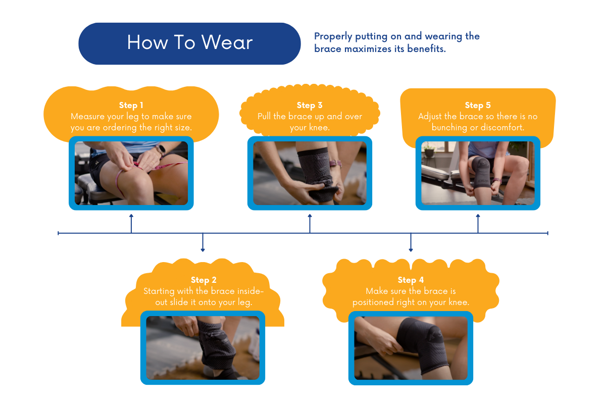 How to properly wear the OrthoSleeve Compression Knee Brace