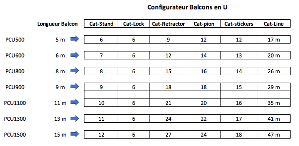 Configurateur pour balcons en forme de U - Catsafe