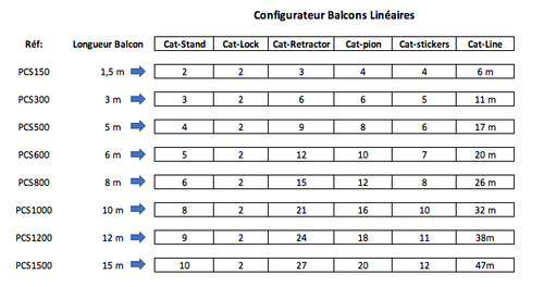 Configurateur pour la protection des balcons Linéaires - Catsafe