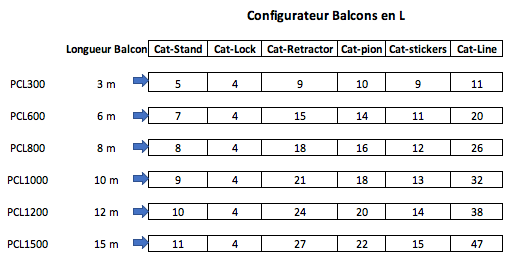 Configurateur pour les balcon en forme de L