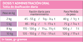 Dosis diaria