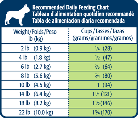 lpf dog adult small breed lmb dry mx feeding chart_large