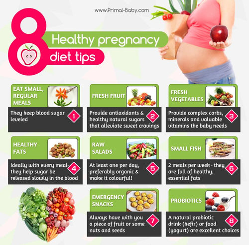 Healthy Pregnancy Diet Tips