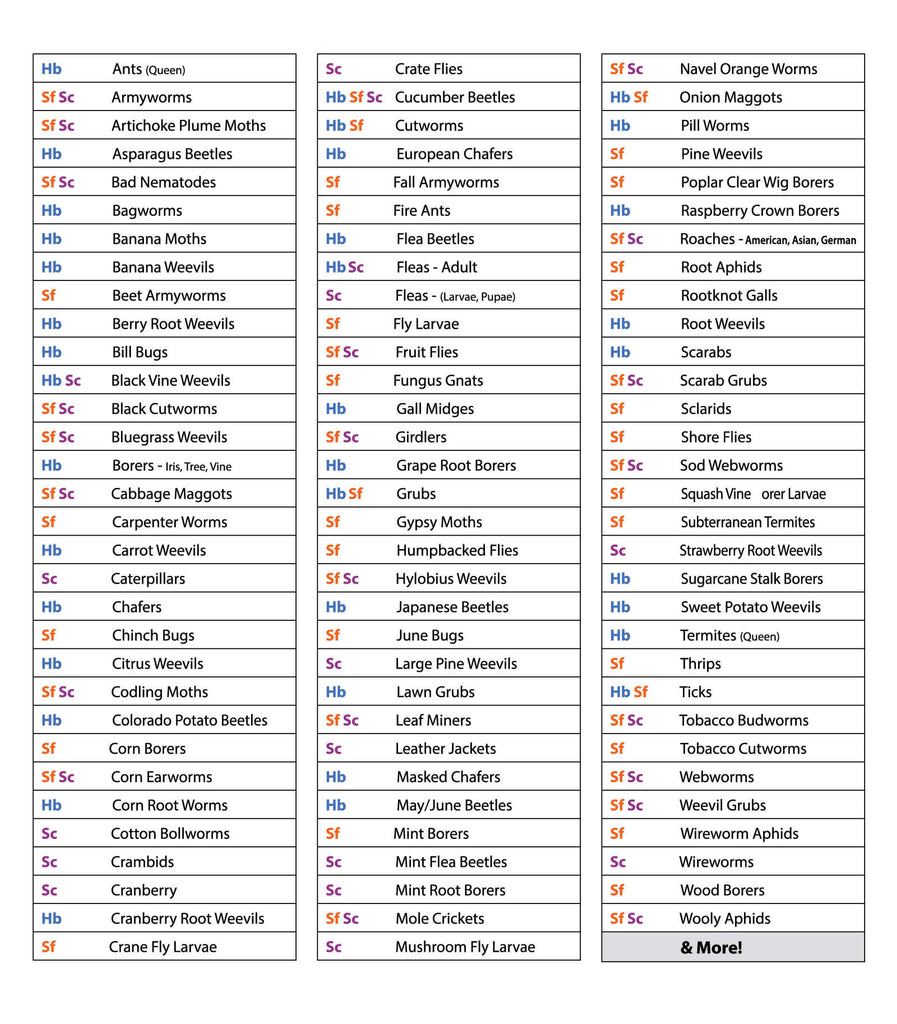 Beneficial Nematodes Target Pest Chart