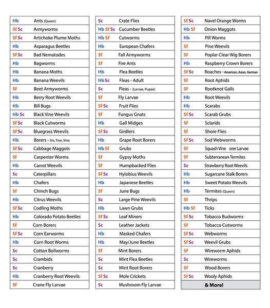 Beneficial Nematode Target Pest Chart