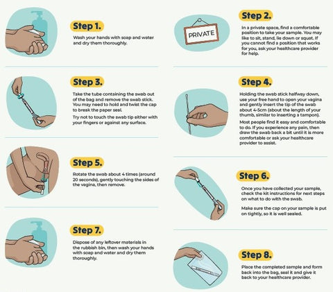 HPV self-test instructions