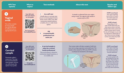 HPV test options