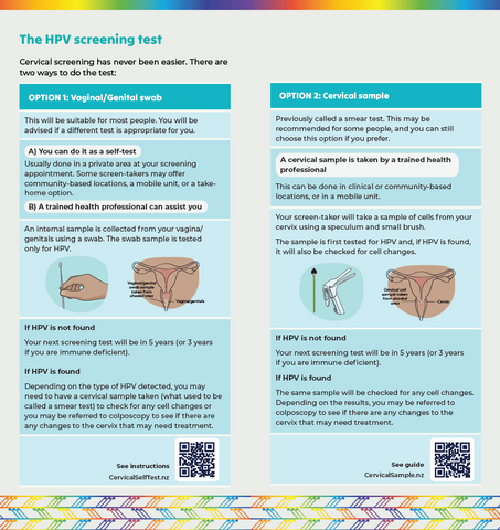 Explanation and diagrams about two ways to do HPV screening