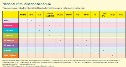 National Immunisation Schedule