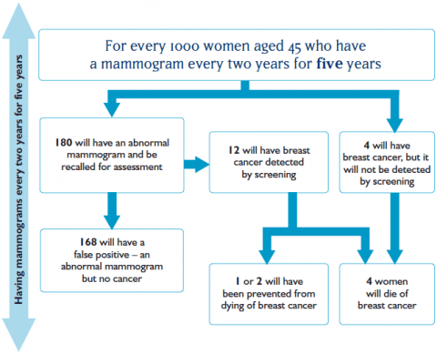 Normal Breast Tissue » Canterbury Breastcare