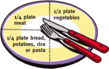 ½ pureti o nga huawhenua, ¼ pureti o nga pāreti, kūmara, raihi, pasta rānei, ¼ pureti o nga mīti