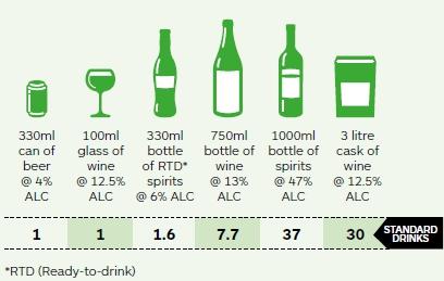Image showing how many standard drinks there are in different types of alcoholic drinks