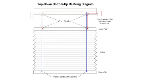 How to Fix Cordless Top Down Bottom Up Blinds