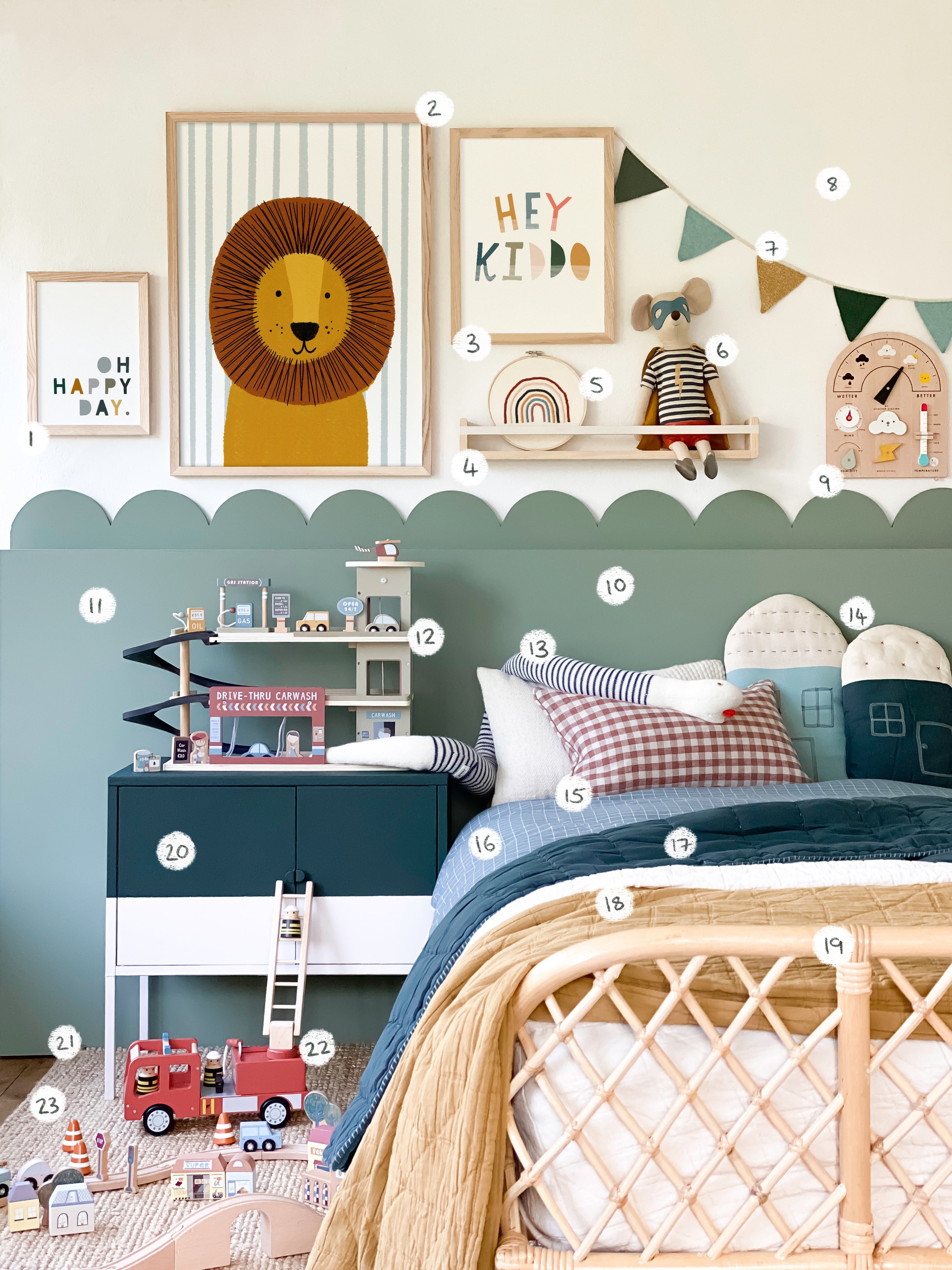 Big Boys Bedroom Ideas – Pretty in Print Art Ltd