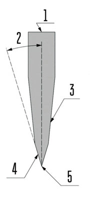 Knife sharpening angle guide – Cutting Edge Knives