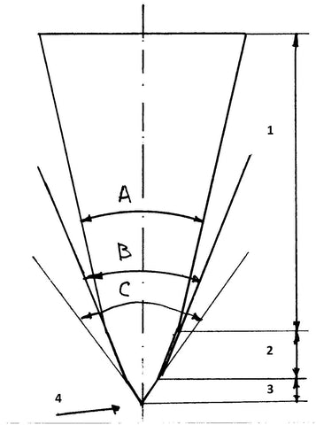 The drawing of cross section of a blade with micro bevels