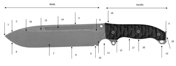 Fixed knife parts diagram