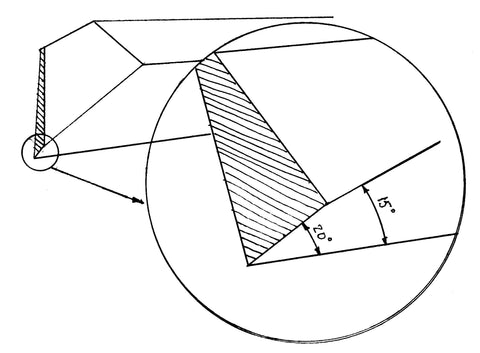 The drawing of a difference of angles of a chisel with and without a micro-bevel