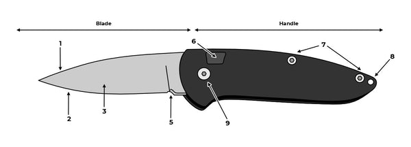 Automatic knife parts diagram