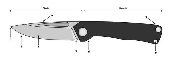 Manual folding knife parts diagram