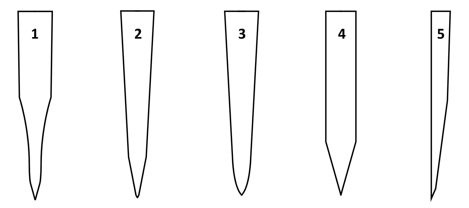 Structure of the blade