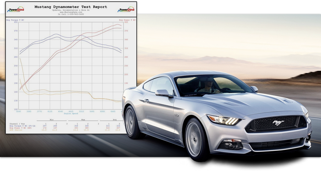 The picture has two images, one of a Ford Mustang GT and the other a graph of the horsepower output of the engine using E85 fuel from a dynamometer,