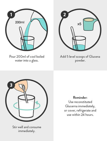 Glucerna Powder Preparation