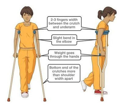 Axillary Crutches Measurement