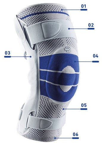 Bauerfeind GenuTrain S Knee Support components