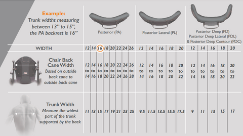 Determine the backrest width