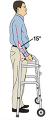 Fitting your walker